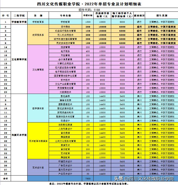 单招艺术设计现场,单招艺术设计类专业自我介绍