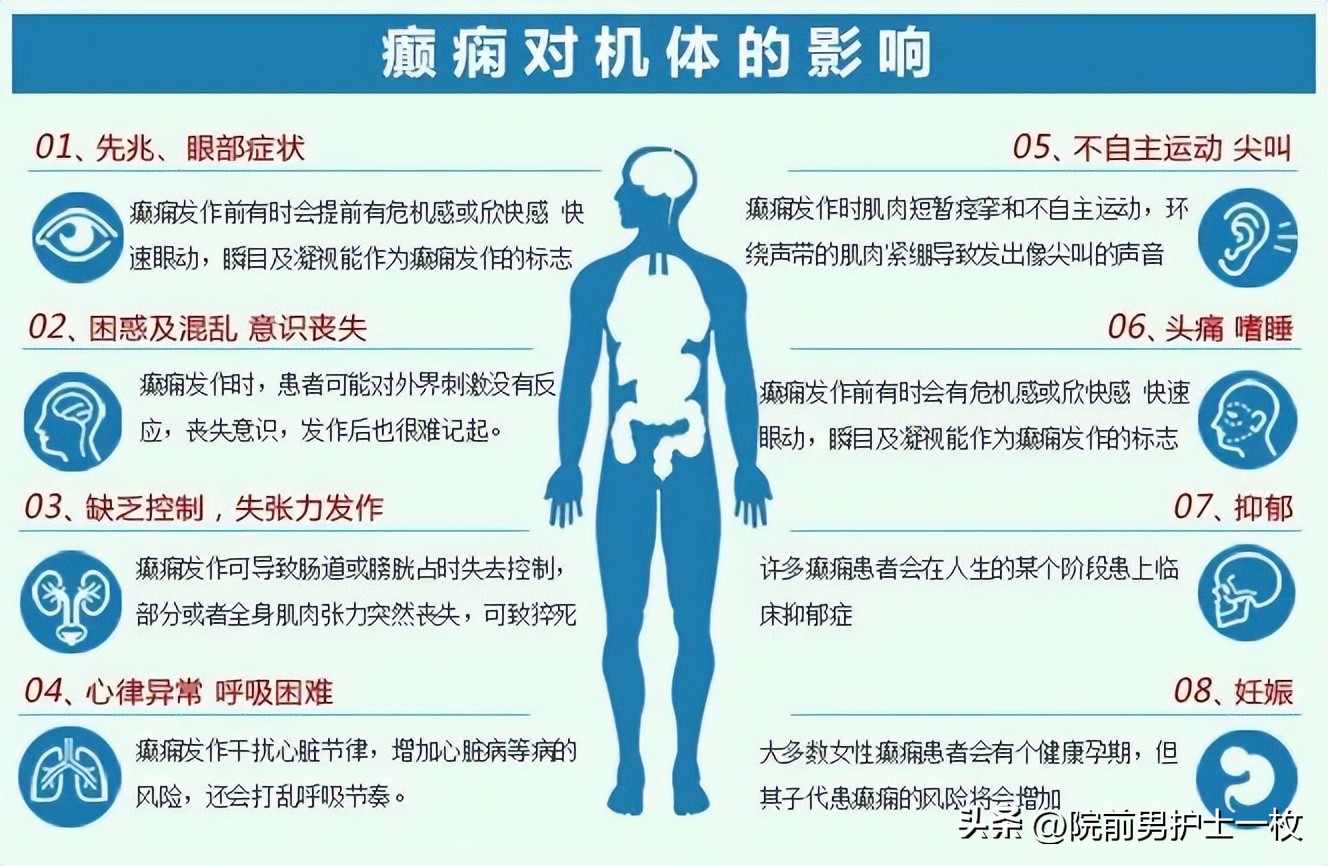癫痫病人的急救措施,癫痫院前急救的选择题