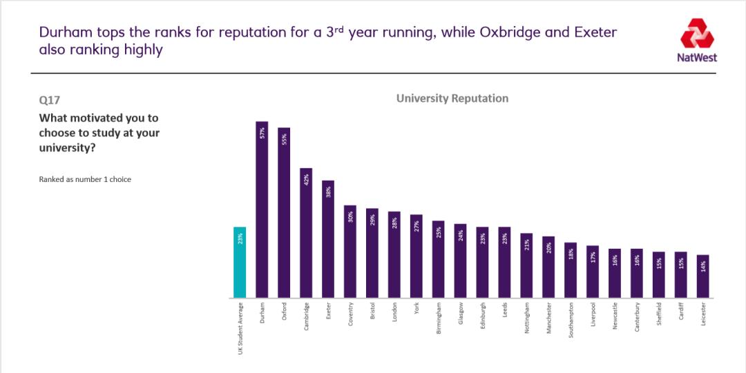 英媒评价杜伦大学,英国人为什么喜欢杜伦大学