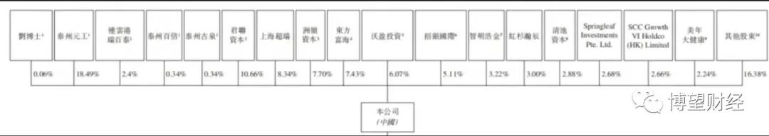 瑞科生物hpv疫苗获批,瑞科生物香港ipo会成功吗