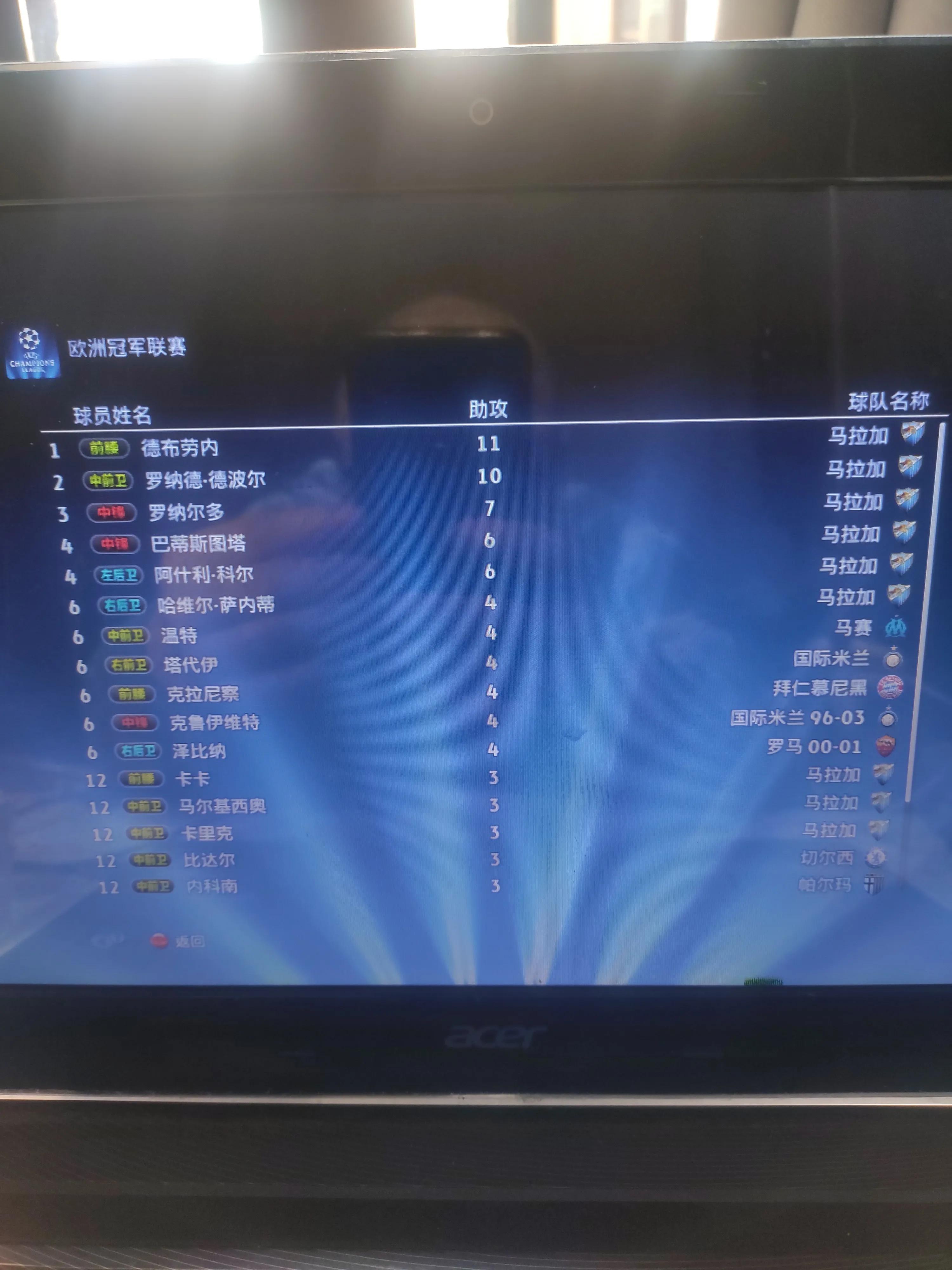 实况足球2013好玩吗,实况足球2013必买十大球员