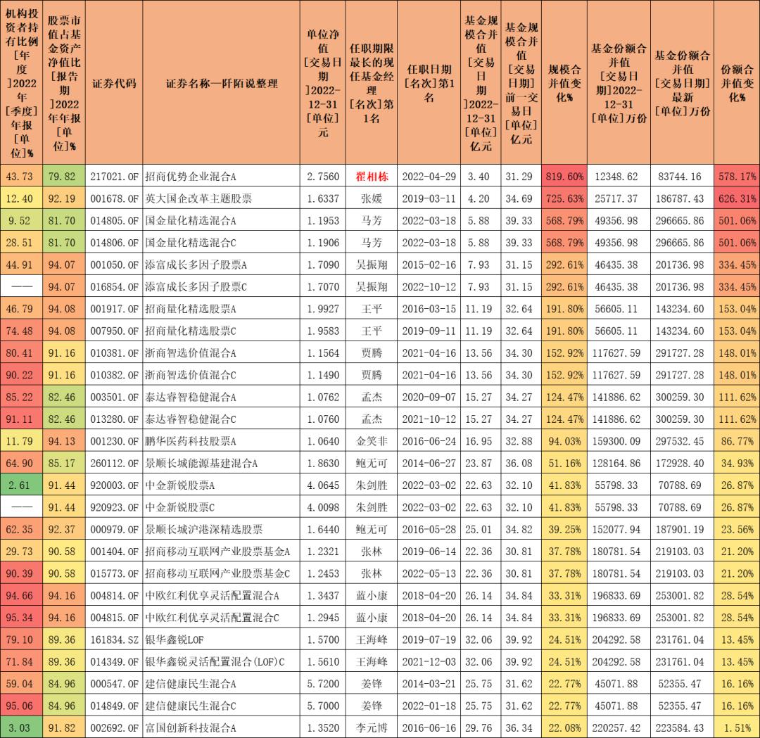 哪个基金经理业绩最好,数据告诉你答案