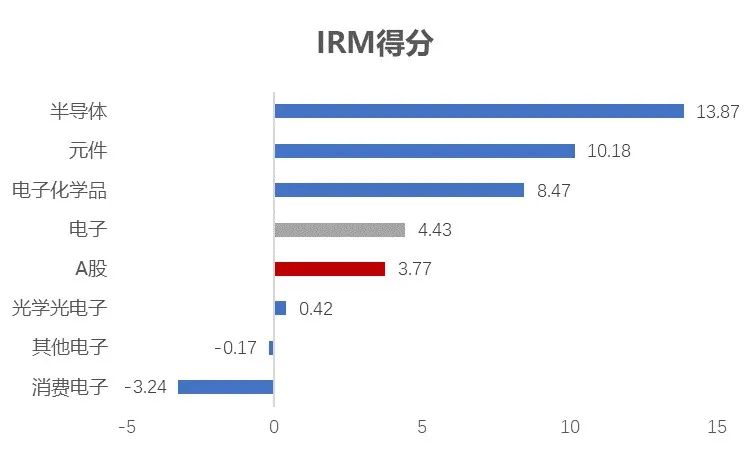 国产替代2025目标,半导体指数最新分析