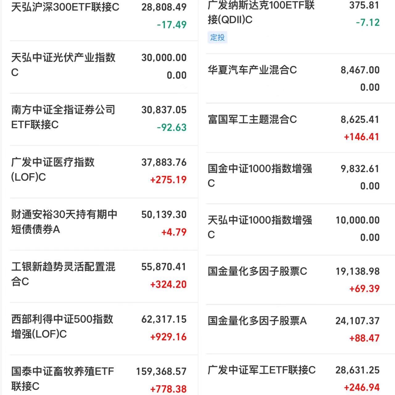 5.22策略：平台整理，等待方向选择（恒生科技和光伏怎么看）