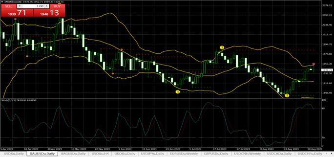 2023年1月25号现货黄金走势分析,2023年4月18日黄金走势分析图