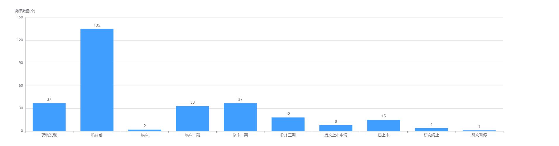 艾博生物：致力于新冠mRNA疫苗，创国内Biotech之最