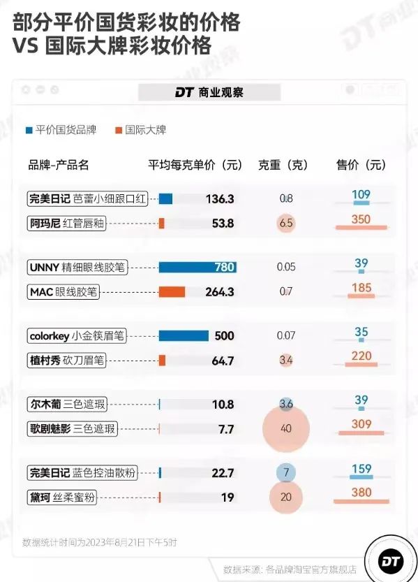 每克黄金人民币价格,每克黄金多少钱