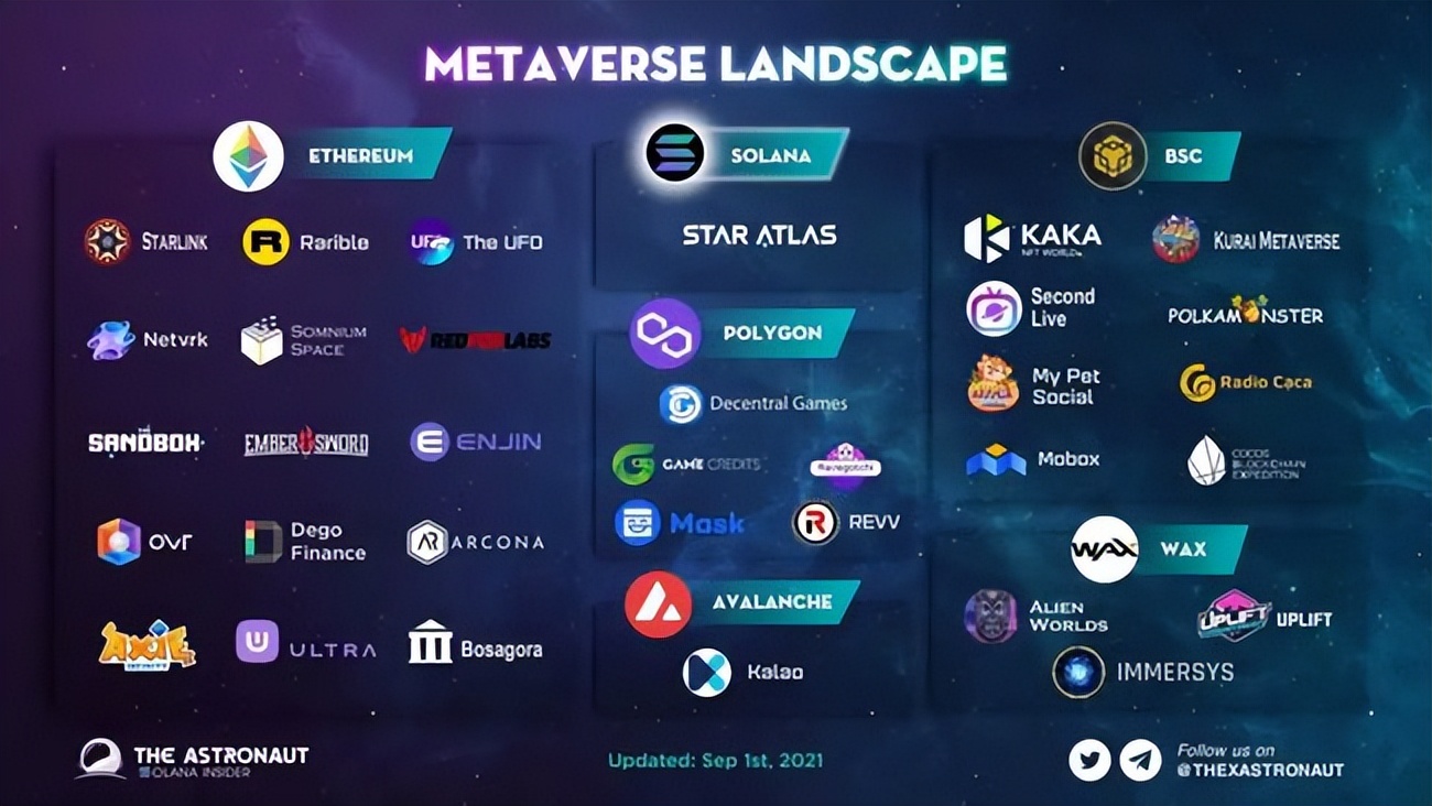 元宇宙人才工资,元宇宙企业应聘