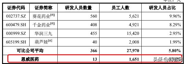 恩威医药股份有限公司ipo上市进展,恩威医药创业前景