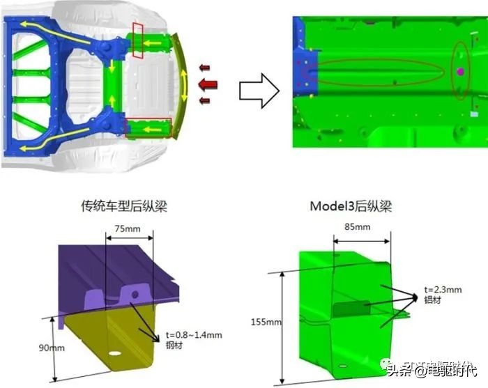 model3自动碰撞测试,model3安全碰撞