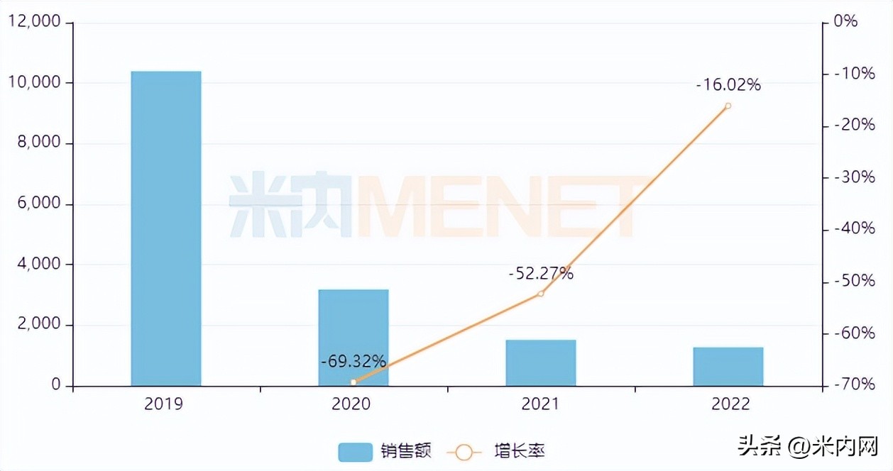 咳嗽感冒药市场石四药暴涨665%,人福首仿来袭