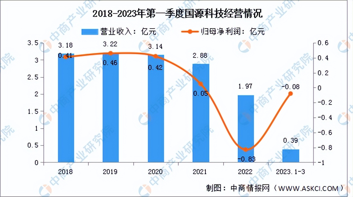 2023年中国智慧农业行业市场前景及投资研究报告（简版）