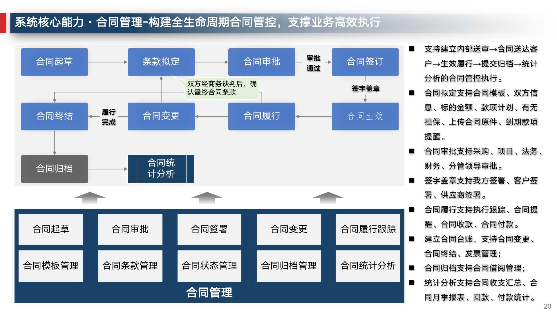 企业数字化建设运营管理必备常识,企业数字化运营体系