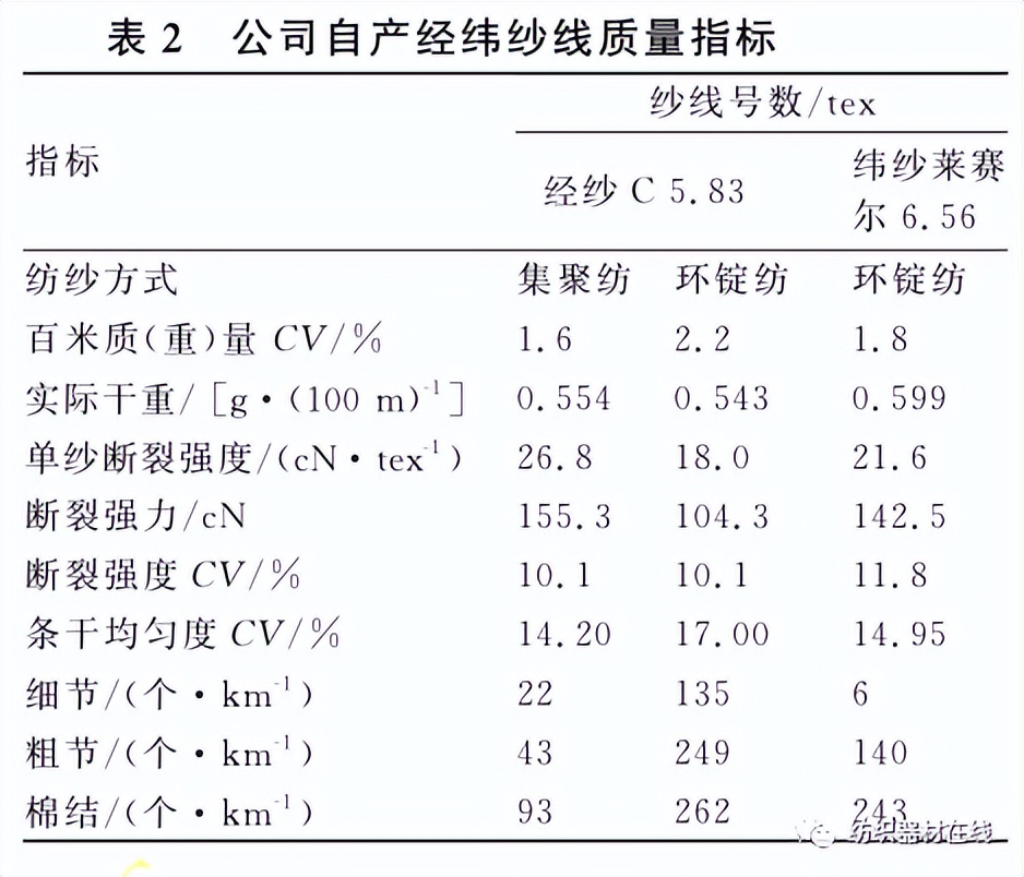 莱赛尔混纺棉面料,莱赛尔空气层针织面料
