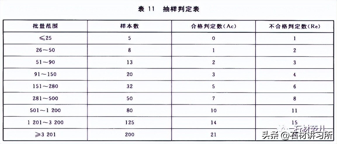 GB/T29059-2012超薄石材复合板