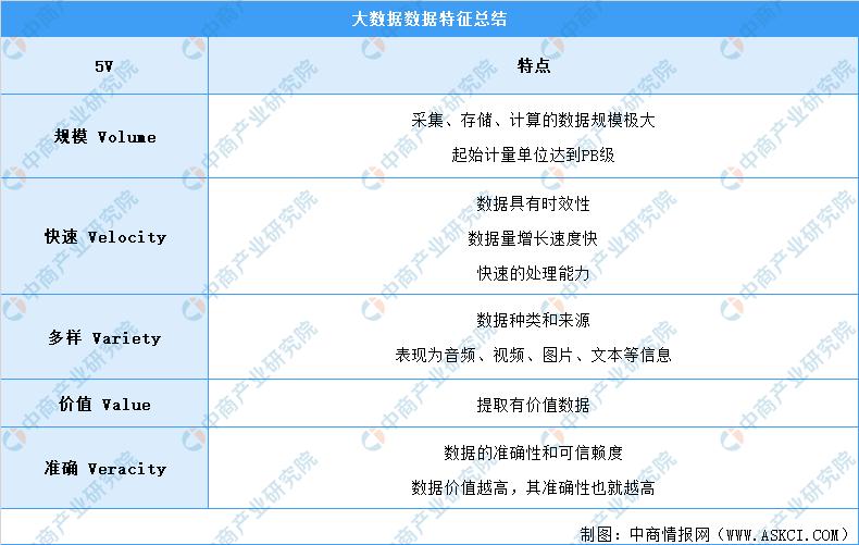 新趋势赛道,新赛道新机遇新发展
