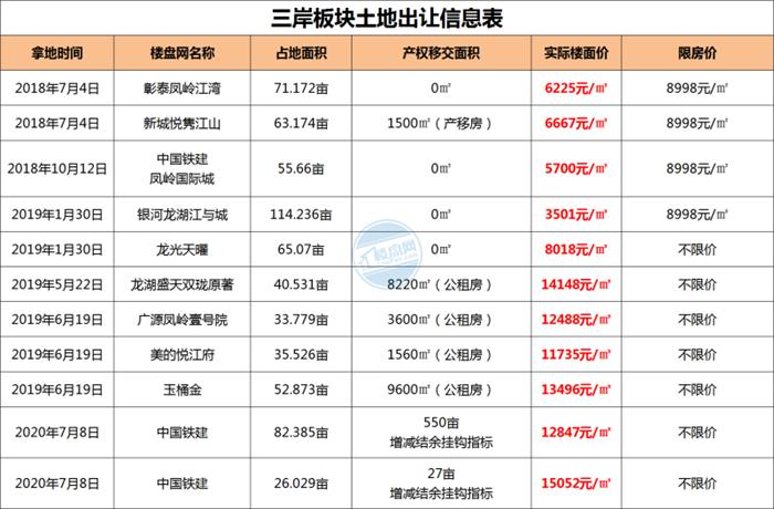 青秀区在建学校,青秀区凤岭南路三岸片区规划