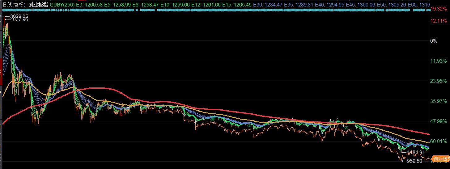 创业板指与中证500,创业板指数和科创50指数哪个好