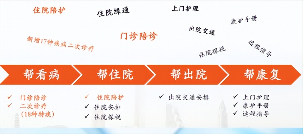平安e生保百万医疗保险2023,平安e生保百万医疗2024值得购买吗