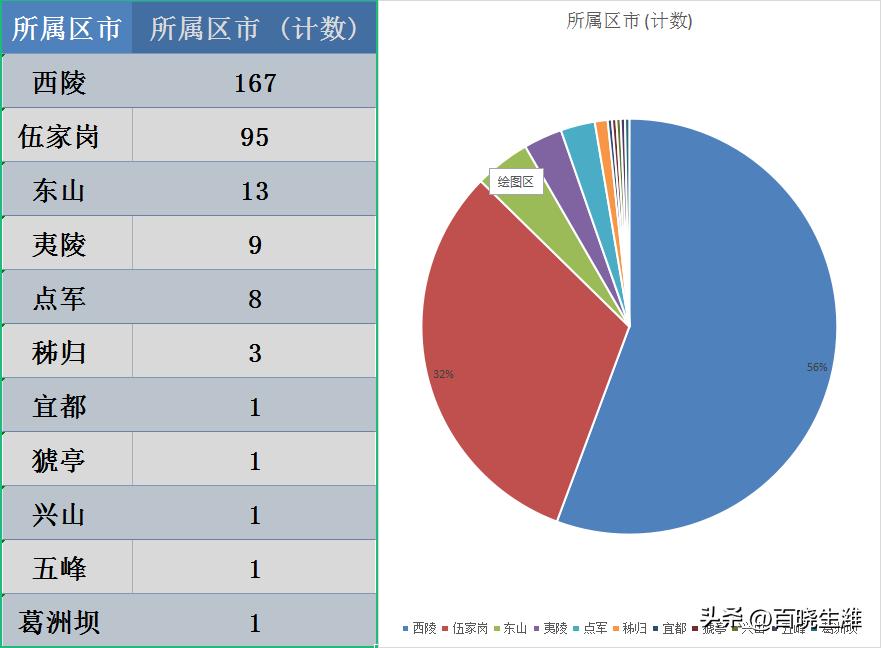 宜昌房价近5年走势,湖北宜昌房价排名2020