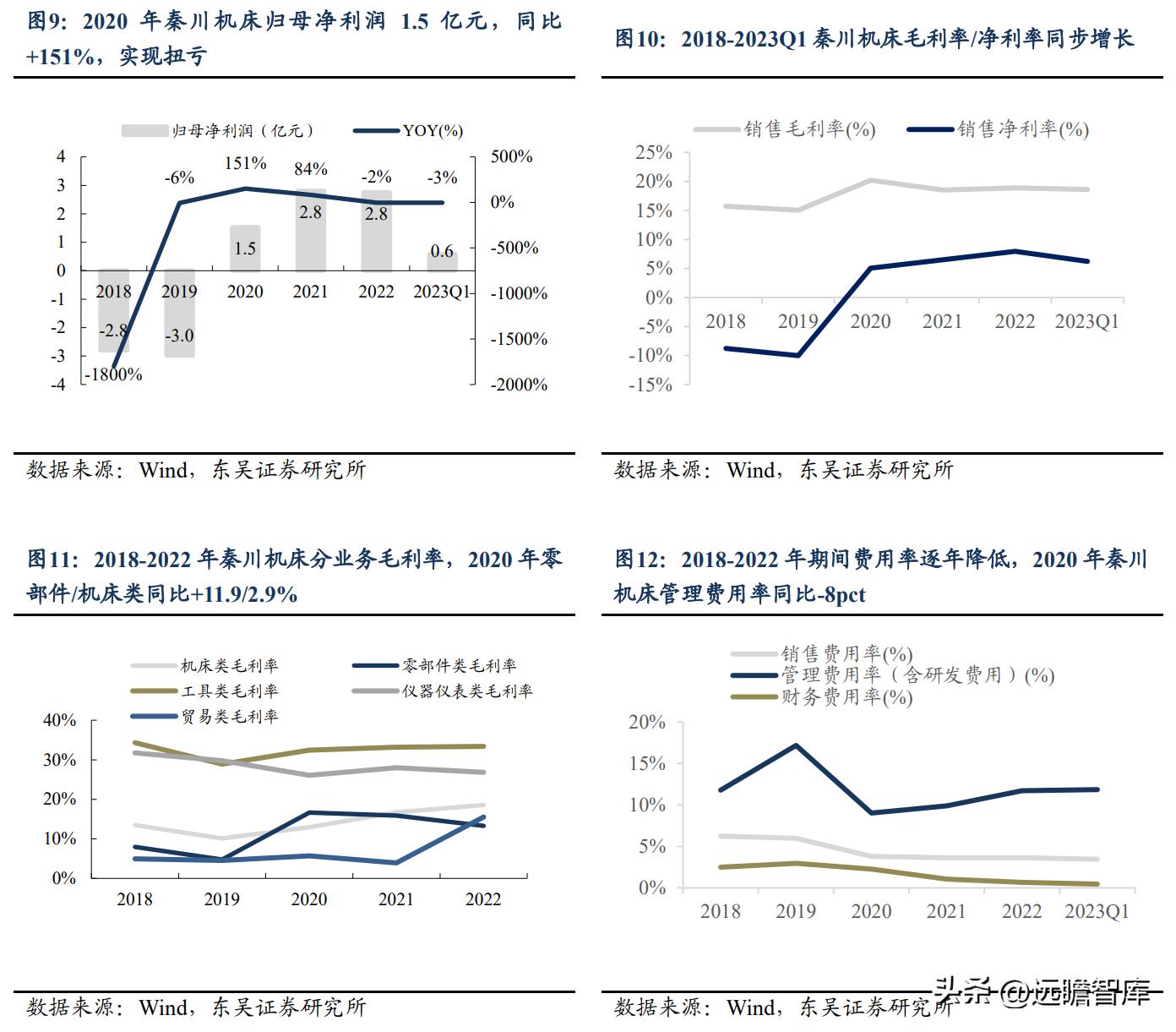 秦川机床目前是国企吗,曾经的秦川机床