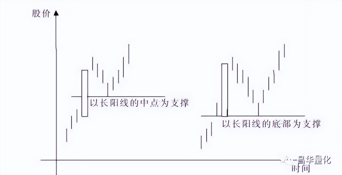 五粮液股票k线分析,农业银行股票k线分析