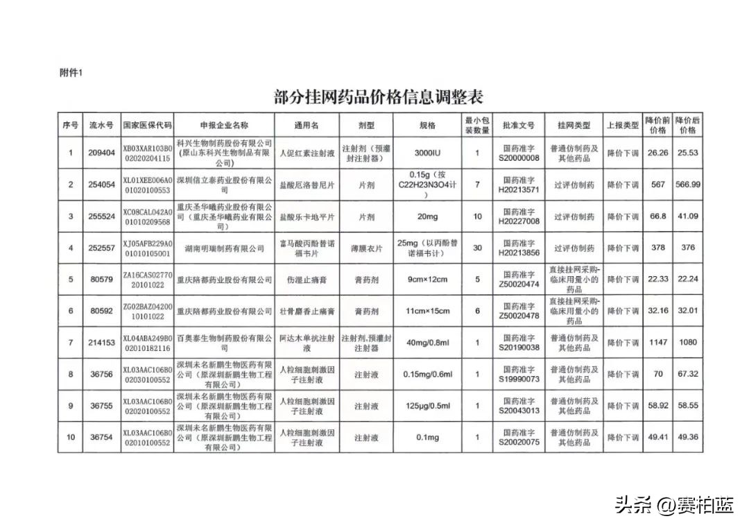 全国停止销售药品名单,未过评药品撤网