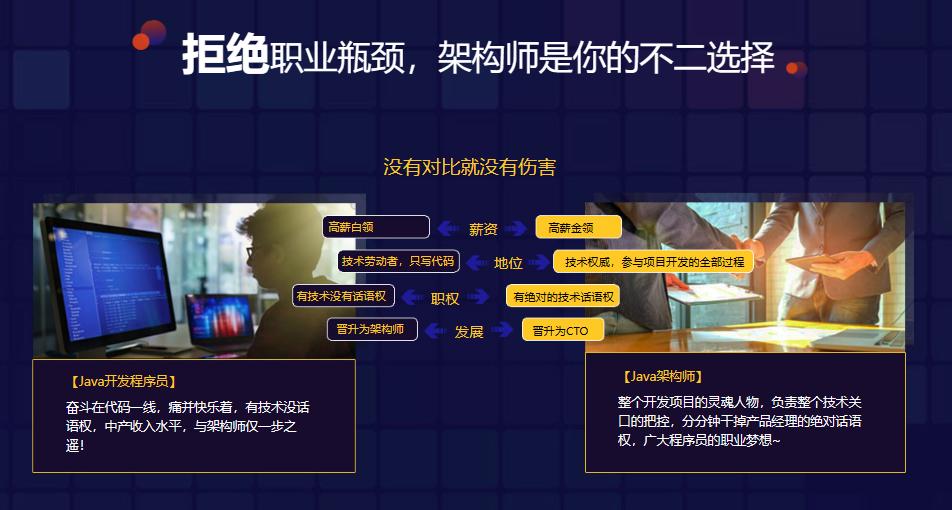 上海中级java程序员工资,上海java一般工资多少