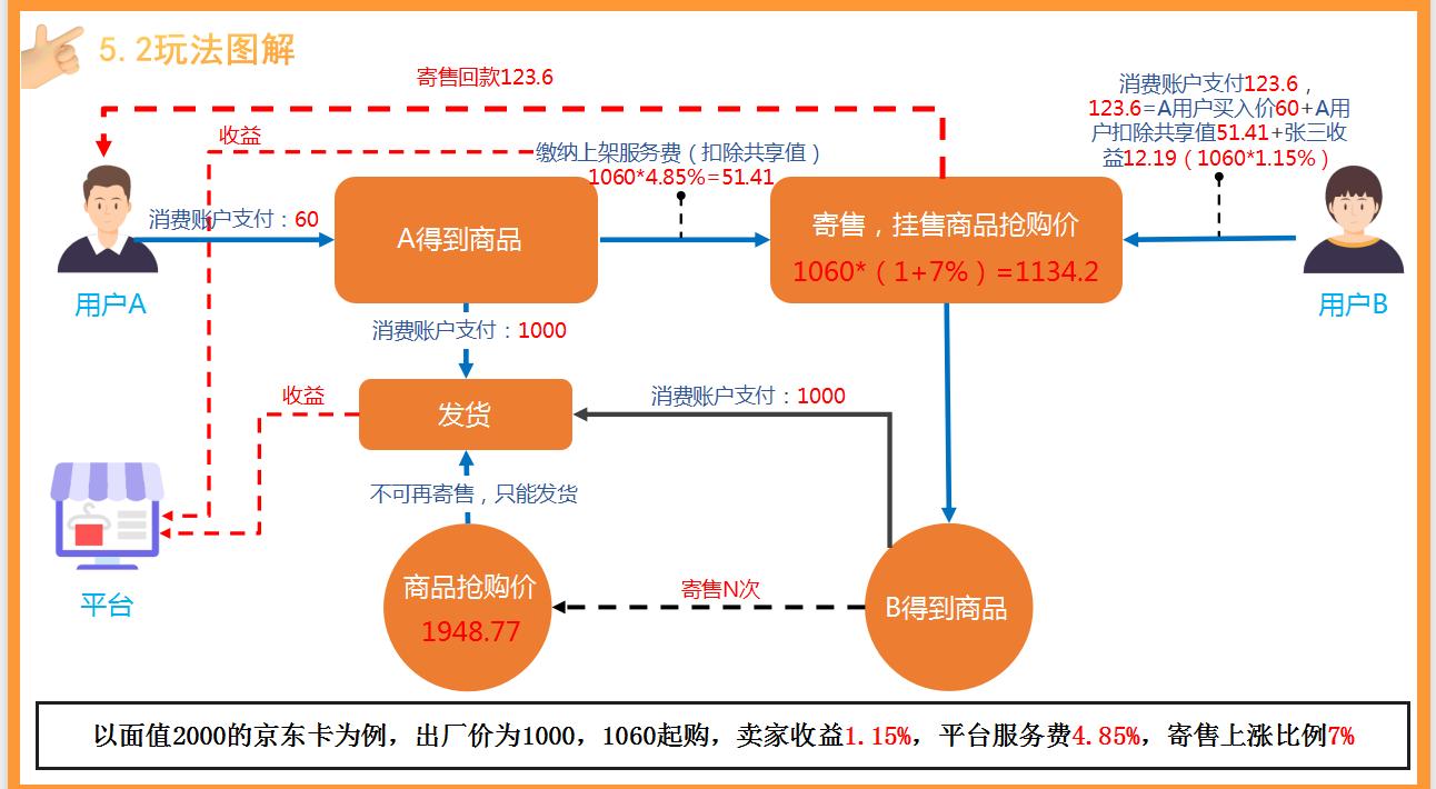 太爱速m是什么模式,太爱速m平台靠谱吗