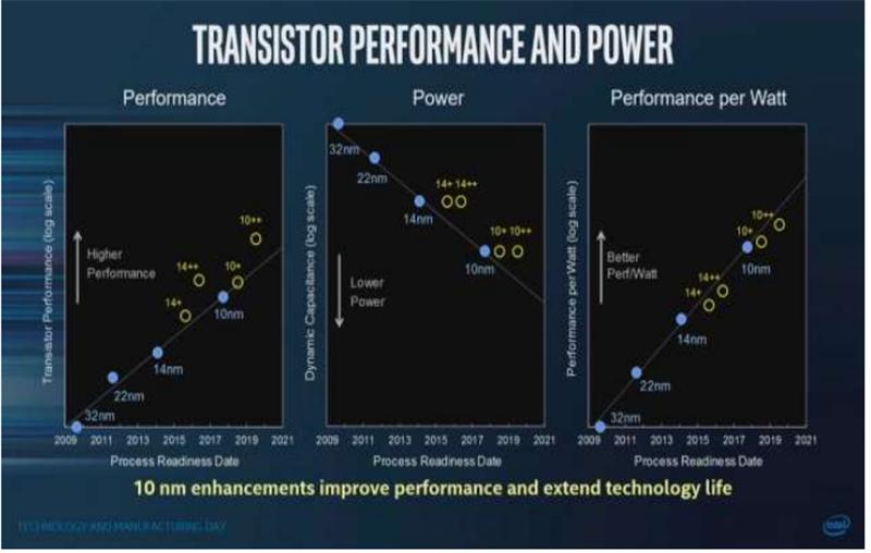 gpu架构科普,中国gpu深度报告