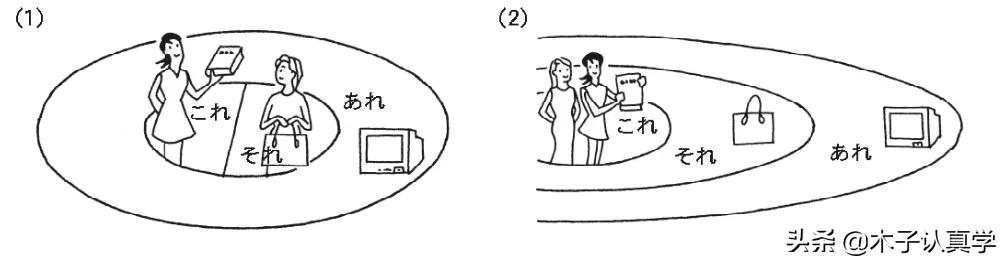 标日日语知识点归纳,标日初级日语语法都有什么