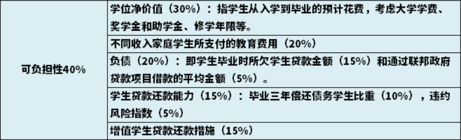 美国常春藤大学世界名校排名,美国常春藤大学名校排名