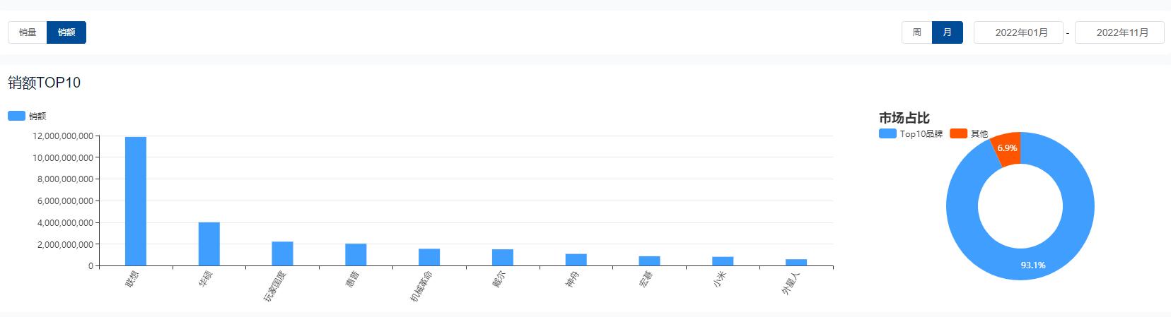 华为联想笔记本电脑销量对比,华为和联想的笔记本销量排行