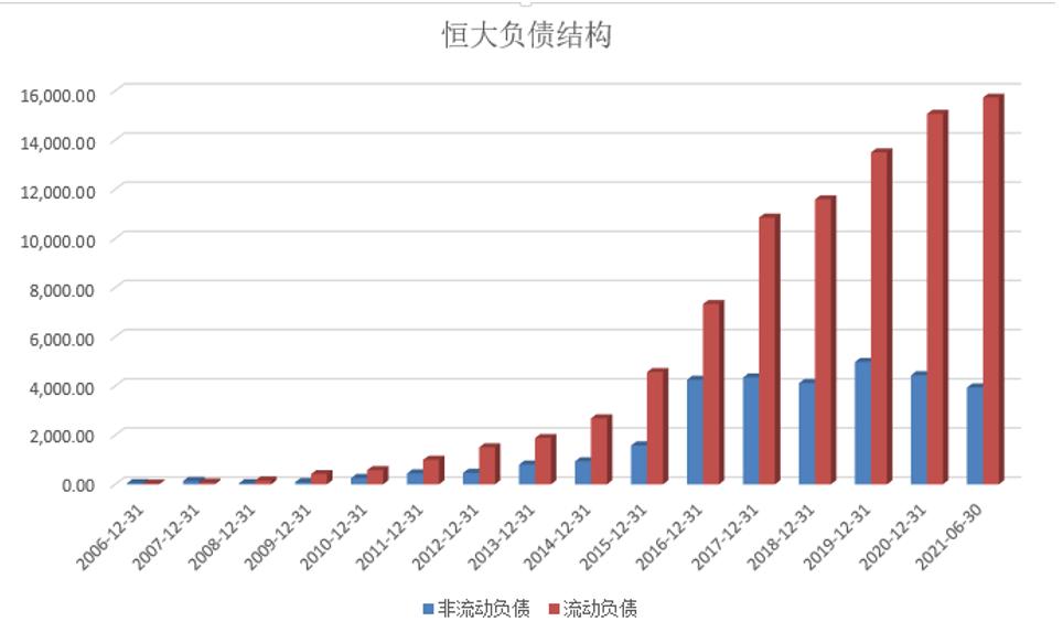 身负1.9万亿元债务，都没有被压垮的许家印，却倒在了50亿上？
