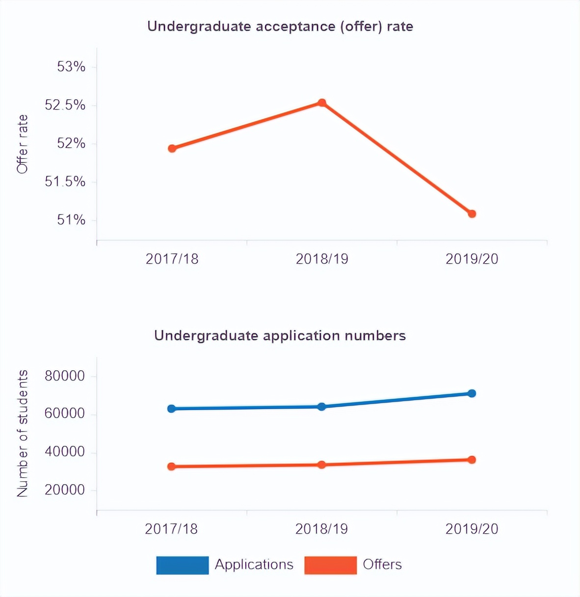华威和曼大会计金融硕士选哪个,曼大商学院和华威商学院选谁
