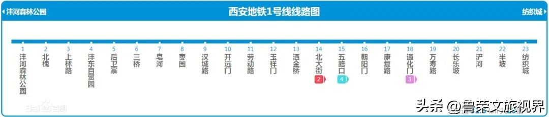西安旅游攻略大全坐地铁,西安地铁旅游攻略三日游