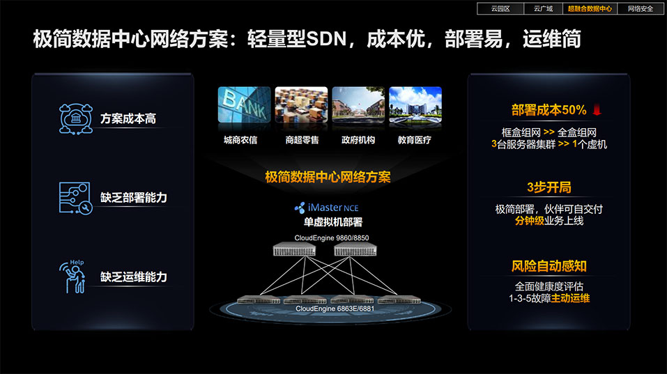 智能云网大会,智能云网