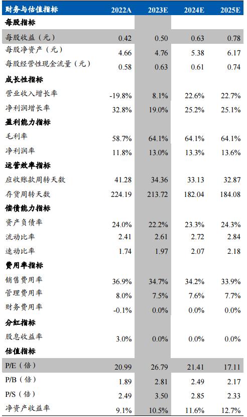 九芝堂官方旗舰店中药,九芝堂中华老字号