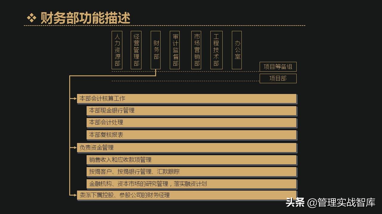 企业定岗定编管理岗,企业各部门人员如何定岗定编