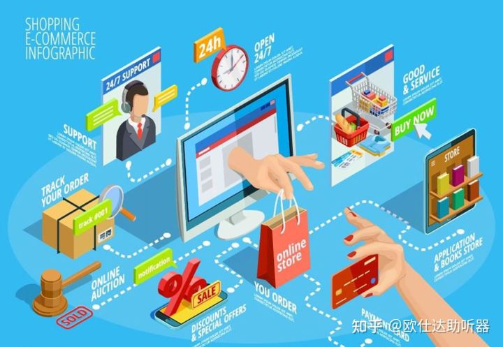 助听器能用在网上吗,网上的助听器为什么这么便宜