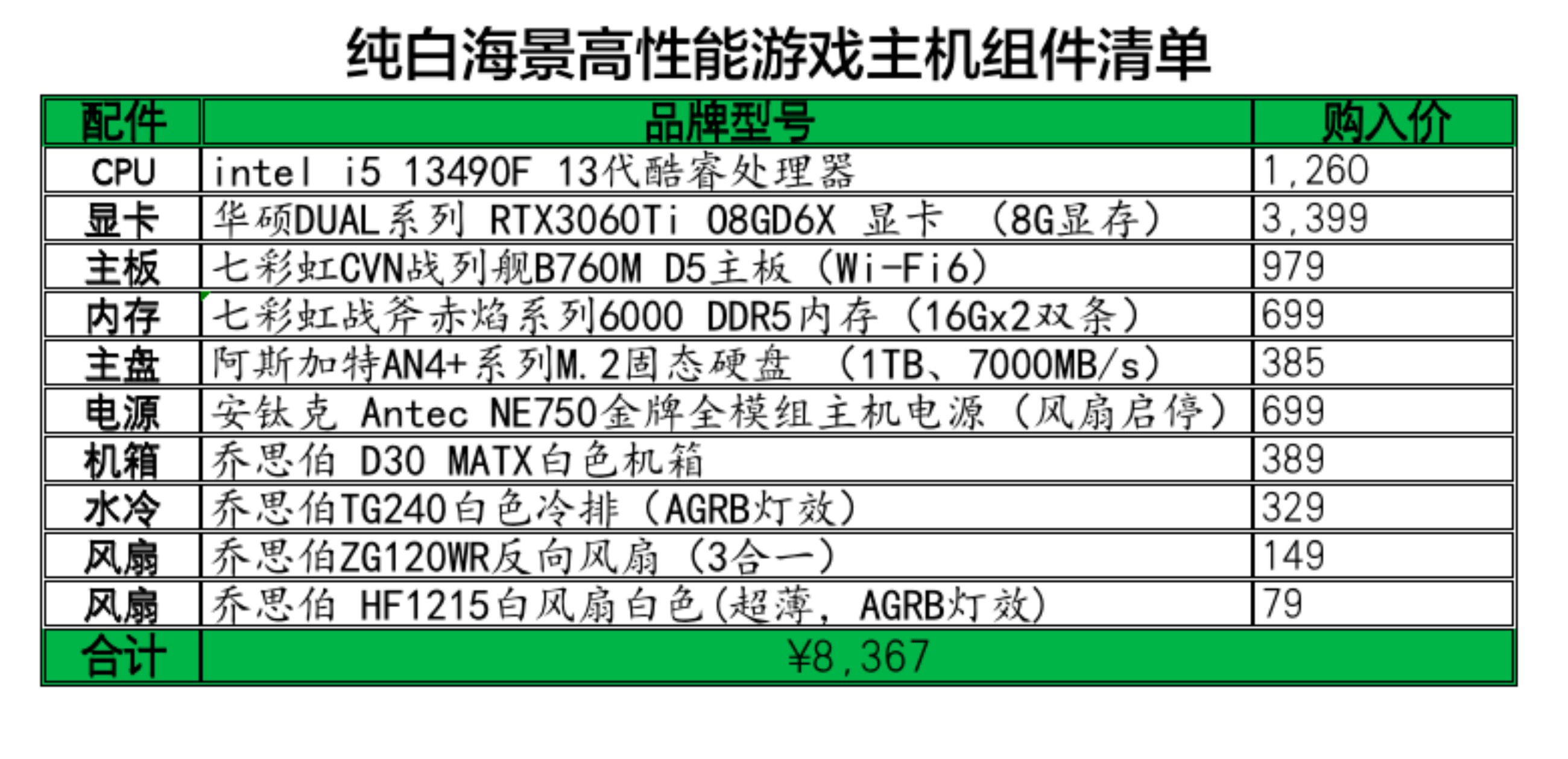 2000到3000元纯白海景房电脑配置,1800预算组装海景房电脑配置推荐