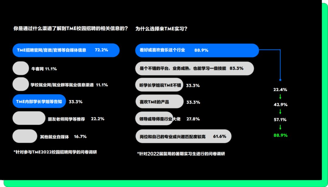 腾讯音乐雇主品牌负责人李宇航：如何从雇主名牌，到雇主品牌？