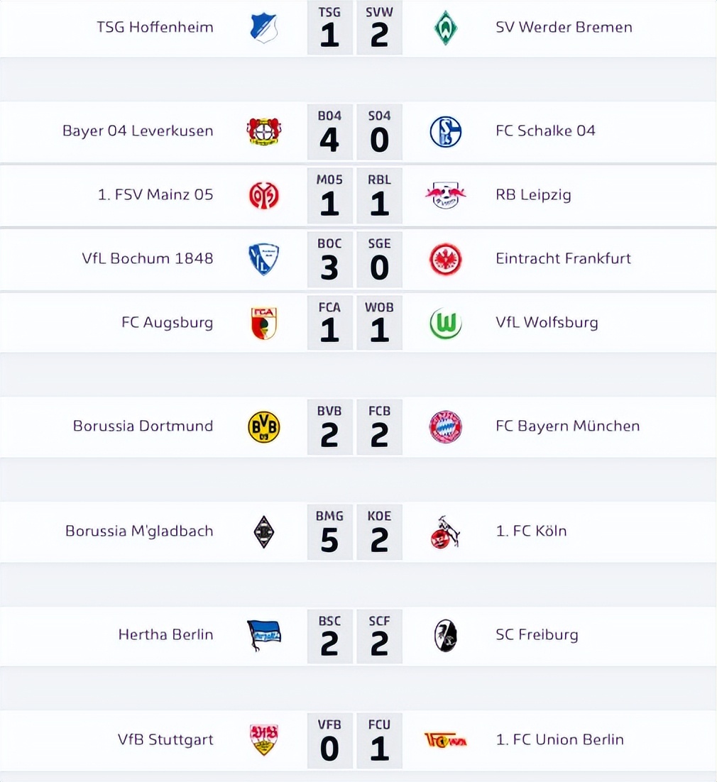 五大联赛欧冠本轮表现综述,欧洲五大联赛英超赛程