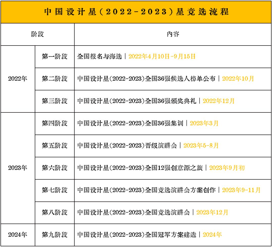 100万筑梦基金+方案落地建造！中国设计星,2022-2023·星竞选章程
