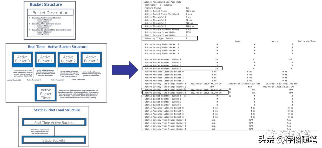 怎么快速定位数据,ssd最大延迟怎么测