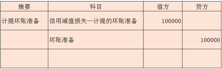 应收款项减值提取坏账准备的分录,应收款项减值坏账准备的详细讲解
