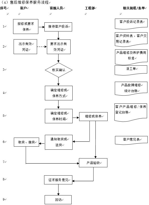 客服管理思路和方法,客服管理教程