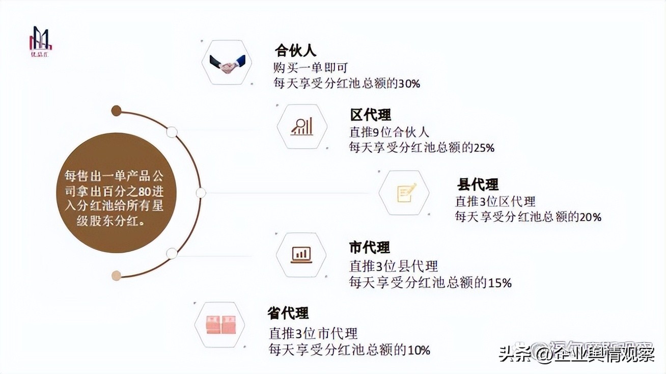 湖南复玥矿业贸易公司“优品汇”APP涉嫌以传销方式进行非法集资