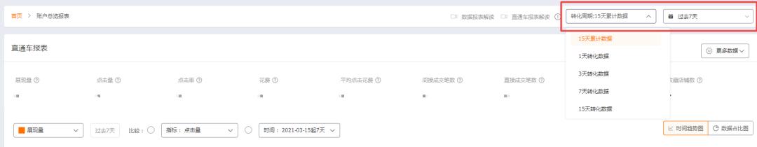 直通车怎么看站外流量效果报表,直通车分析报表技巧