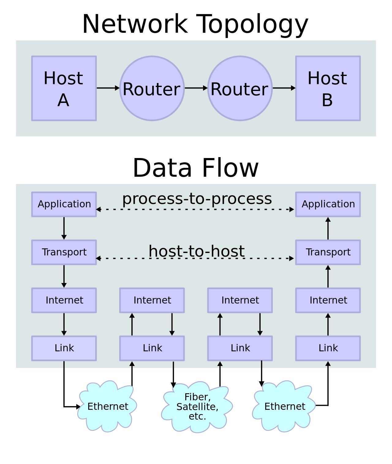 谈谈路由器选择,路由器到底是什么